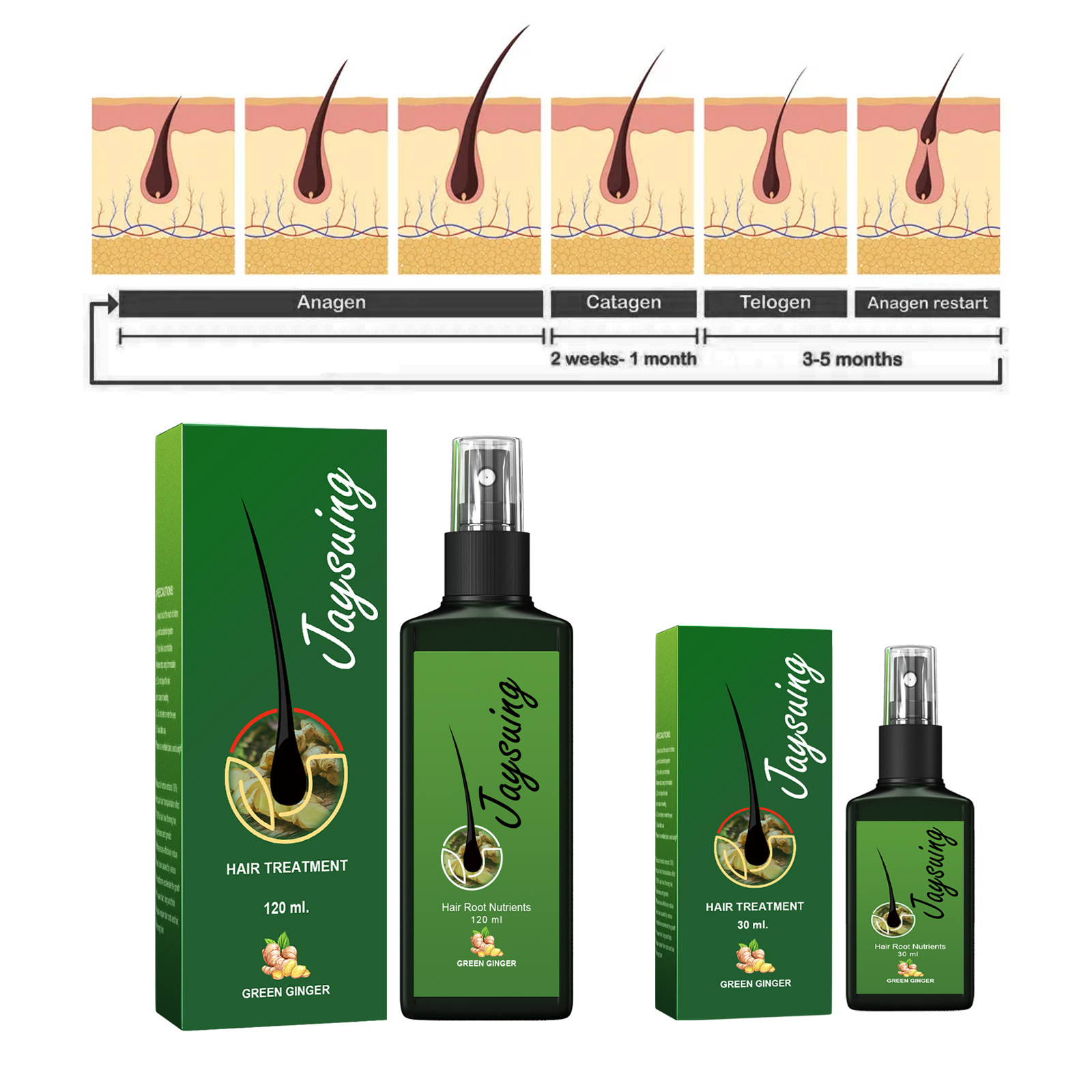 Fast Ginger Hair Growth สเปรย์ - Hair Care For Hair Growth บทวิจารณ์และราคา